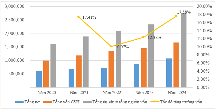 Ảnh hưởng của quy mô doanh nghiệp đến cơ cấu vốn của các doanh nghiệp logistics niêm yết tại Việt Nam