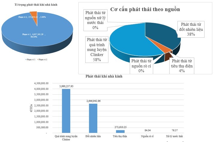 Xây dựng và áp dụng quy trình kiểm kê khí nhà kính tại một doanh nghiệp xi măng điển hình ở Việt Nam Xây dựng và áp dụng quy trình kiểm kê khí nhà kính tại một doanh nghiệp xi măng điển hình ở Việt Nam