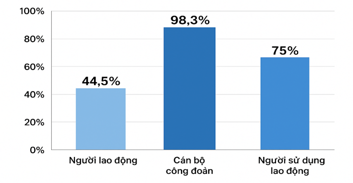 Tác động của đối thoại tại nơi làm việc đến hiệu quả quản trị và năng suất doanh nghiệp ở Việt Nam Tác động của đối thoại tại nơi làm việc đến hiệu quả quản trị và năng suất doanh nghiệp ở Việt Nam