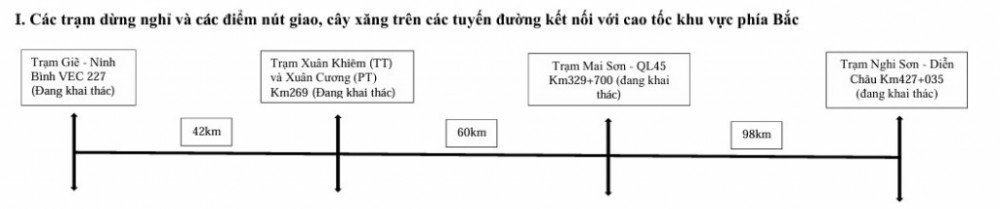 Năm 2026 hoàn thành toàn bộ các trạm dừng nghỉ trên cao tốc Bắc – Nam