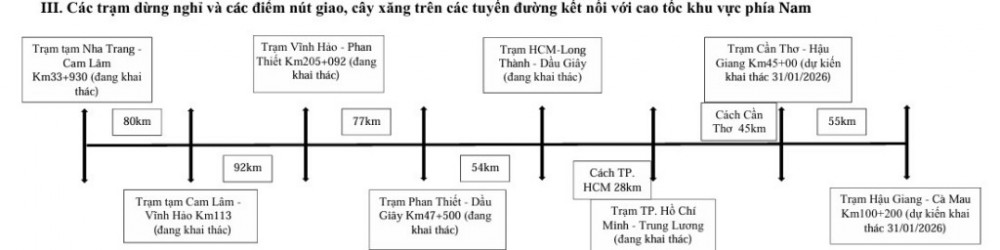 Năm 2026 hoàn thành toàn bộ các trạm dừng nghỉ trên cao tốc Bắc – Nam