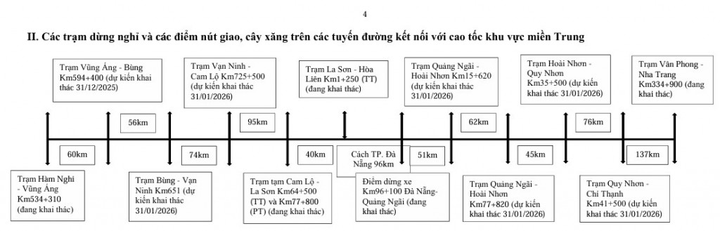 Năm 2026 hoàn thành toàn bộ các trạm dừng nghỉ trên cao tốc Bắc – Nam