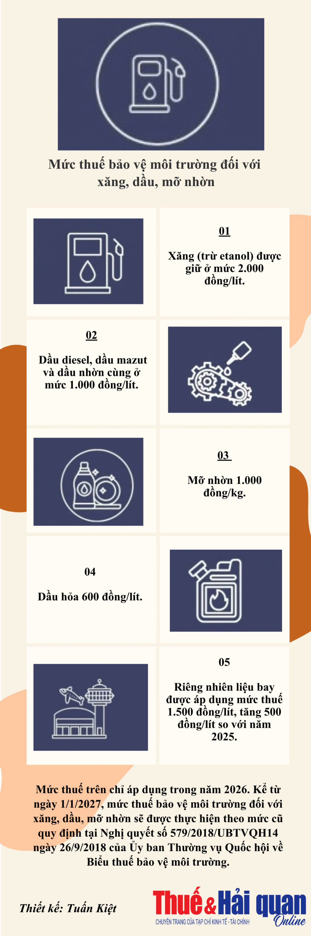 INFOGRAPHIC: Mức thuế bảo vệ môi trường đối với xăng, dầu, mỡ nhờn