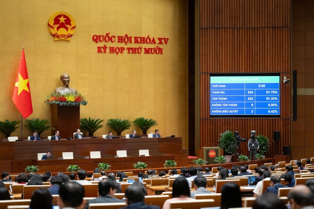 80 năm Quốc hội Việt Nam: Lập pháp kiến tạo, thể chế tài chính đồng hành phát triển 80 năm Quốc hội Việt Nam: Lập pháp kiến tạo, thể chế tài chính đồng hành phát triển