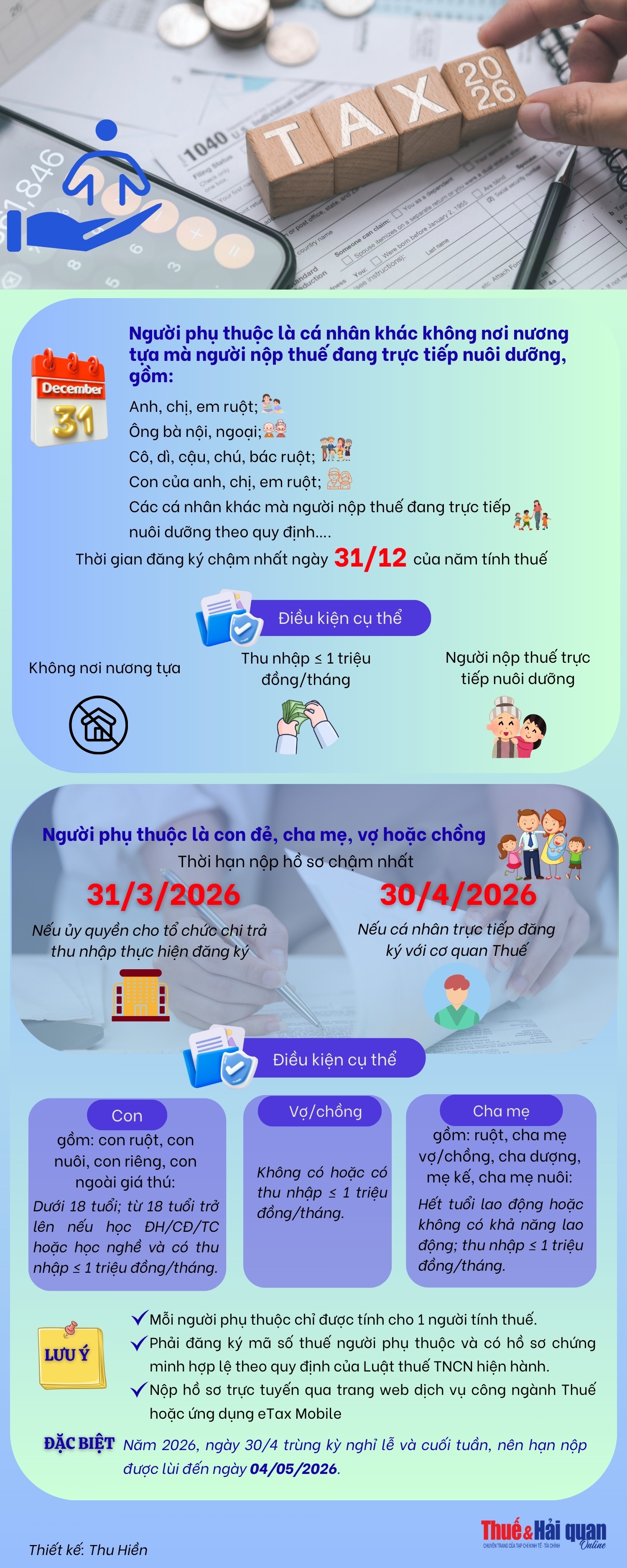 INFOGRAPHIC: Thời hạn đăng ký người phụ thuộc trực tiếp tại cơ quan Thuế được lùi đến ngày 04/5/2026