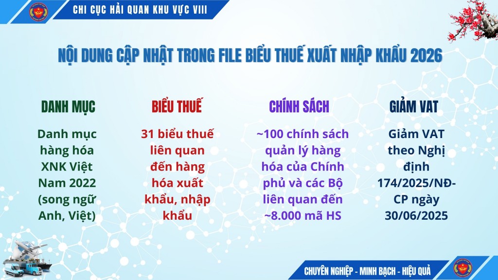 Hải quan khu vực VIII chia sẻ miễn phí file 