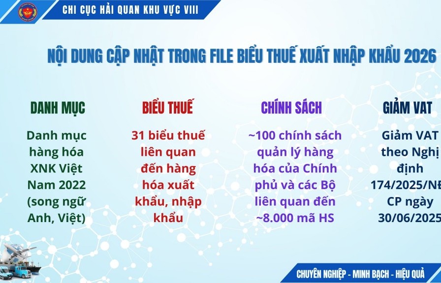 Hải quan khu vực VIII chia sẻ miễn phí file "Biểu thuế xuất nhập khẩu 2026”