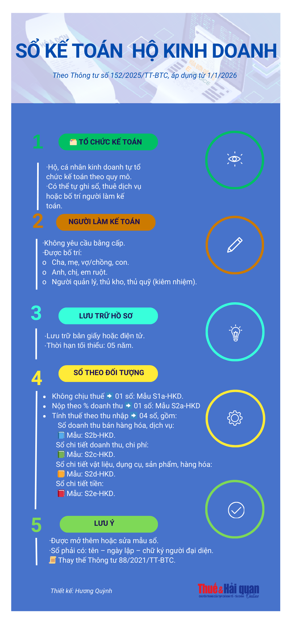 INFOGRAPHIC: Sổ kế toán dành cho hộ kinh doanh từ 1/1/2026 INFOGRAPHIC: Sổ kế toán dành cho hộ kinh doanh từ 1/1/2026