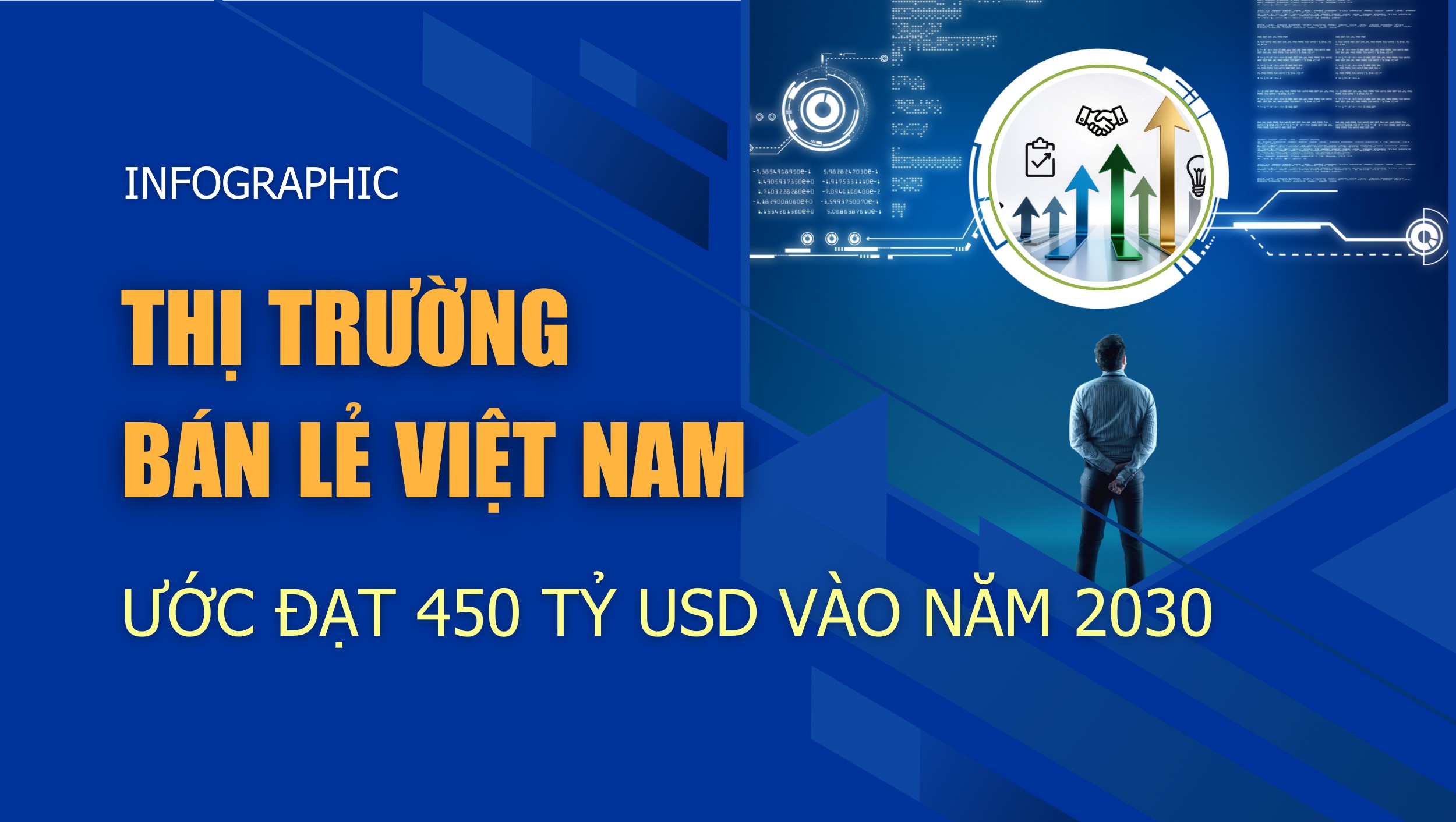 INFOGRAPHIC: Thị trường bán lẻ Việt Nam sẽ đạt 450 tỷ USD vào năm 2030