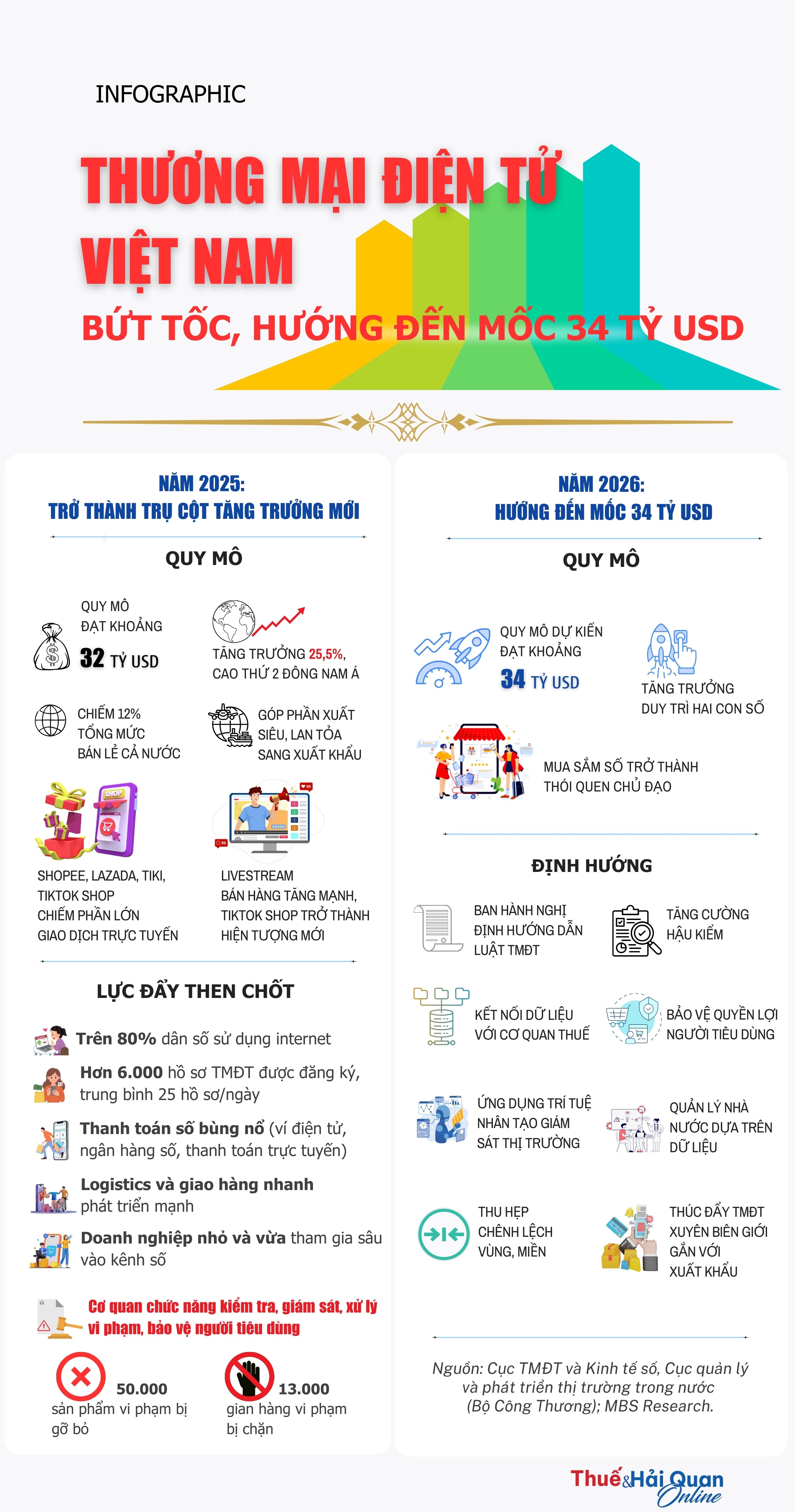 INFOGRAPHIC: Thương mại điện tử Việt Nam bứt tốc, hướng đến mốc 34 tỷ USD INFOGRAPHIC: Thương mại điện tử Việt Nam bứt tốc, hướng đến mốc 34 tỷ USD