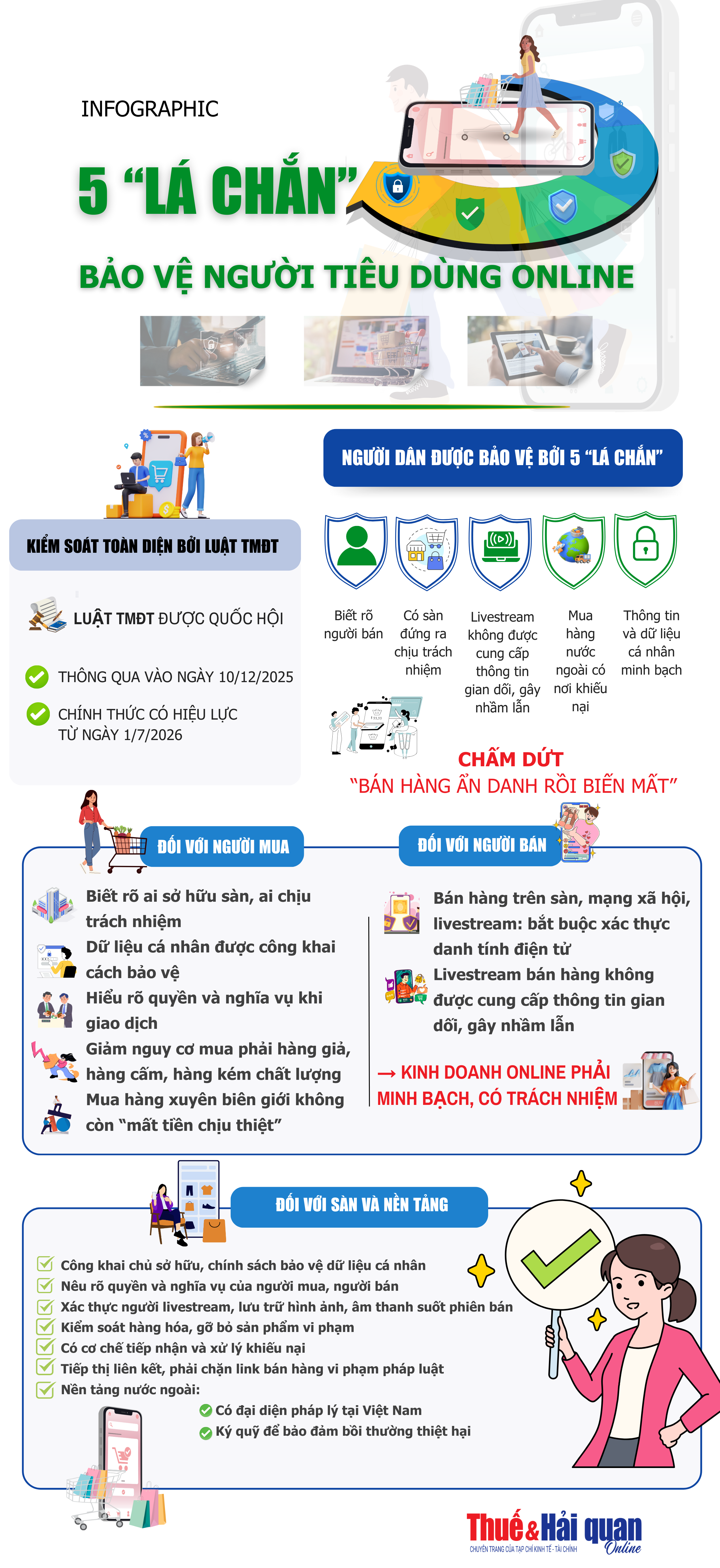 INFOGRAPHIC: 5 “lá chắn” bảo vệ người tiêu dùng online INFOGRAPHIC: 5 “lá chắn” bảo vệ người tiêu dùng online