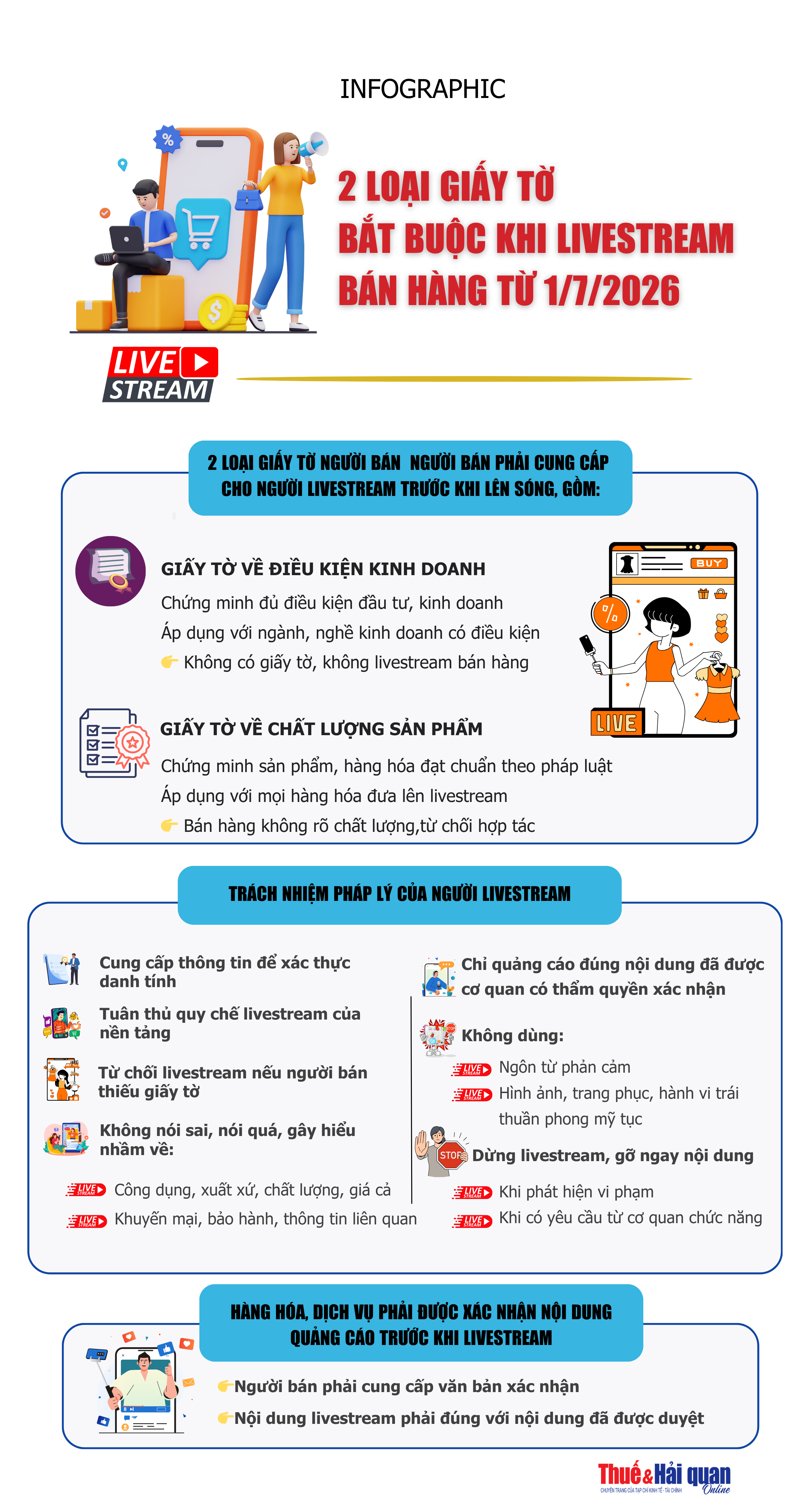 INFOGRAPHIC: 2 loại giấy tờ bắt buộc khi livestream bán hàng INFOGRAPHIC: 2 loại giấy tờ bắt buộc khi livestream bán hàng