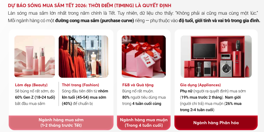 Sôi động thị trường mua sắm tết Nguyên đán Bính Ngọ 2026