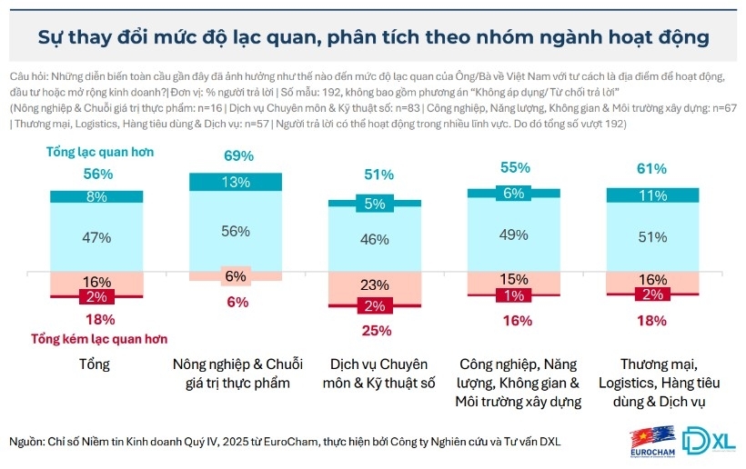 Doanh nghiệp châu Âu tại Việt Nam: Bước vào năm 2026 với những ưu tiên chiến lược ngày càng rõ nét