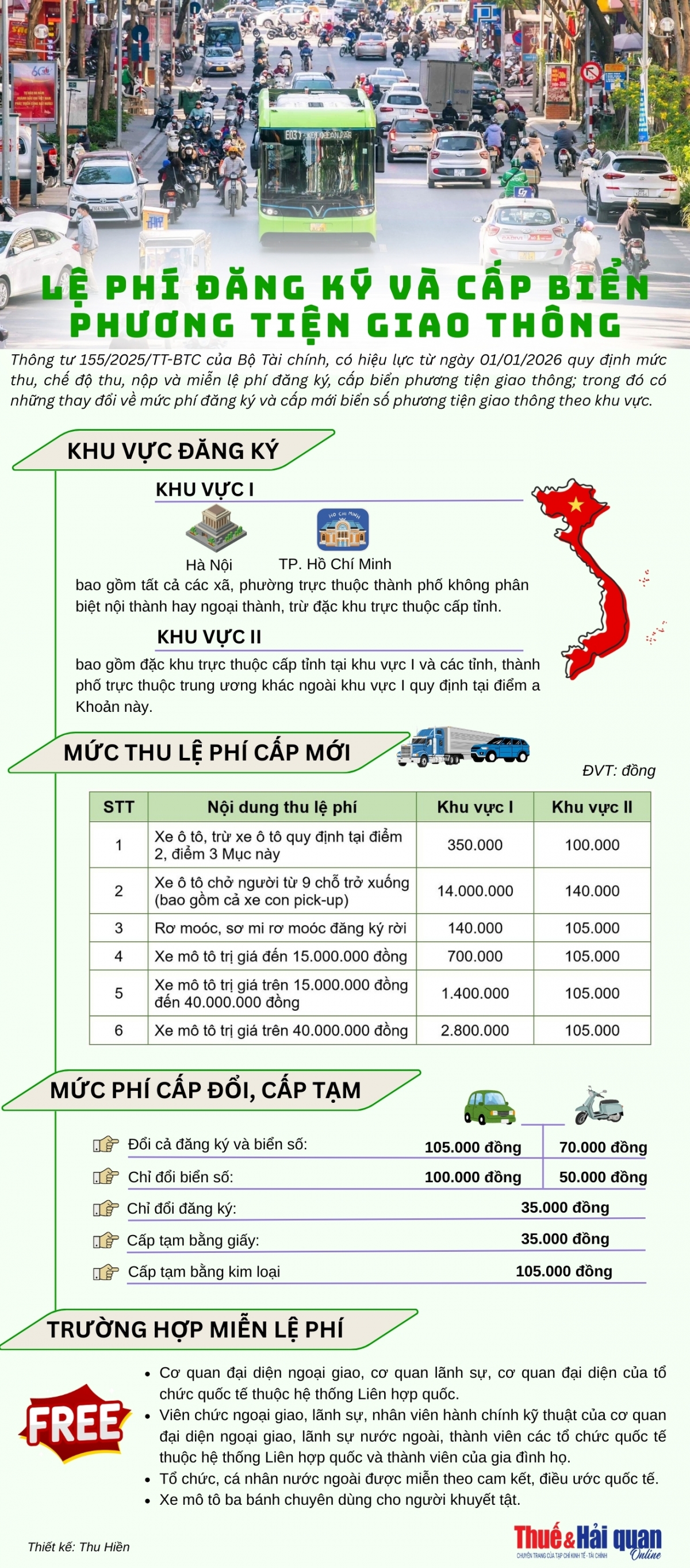 INFOGRAPHIC: Lệ phí đăng ký và cấp biển phương tiện giao thông