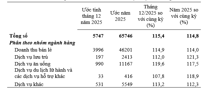 Kinh tế TP. Huế: Tăng trưởng ổn định, chuyển dịch đúng hướng