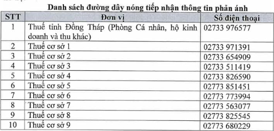 Đồng Tháp: Cảnh báo hành vi giả danh công chức thuế lừa đảo chiếm đoạt tài sản