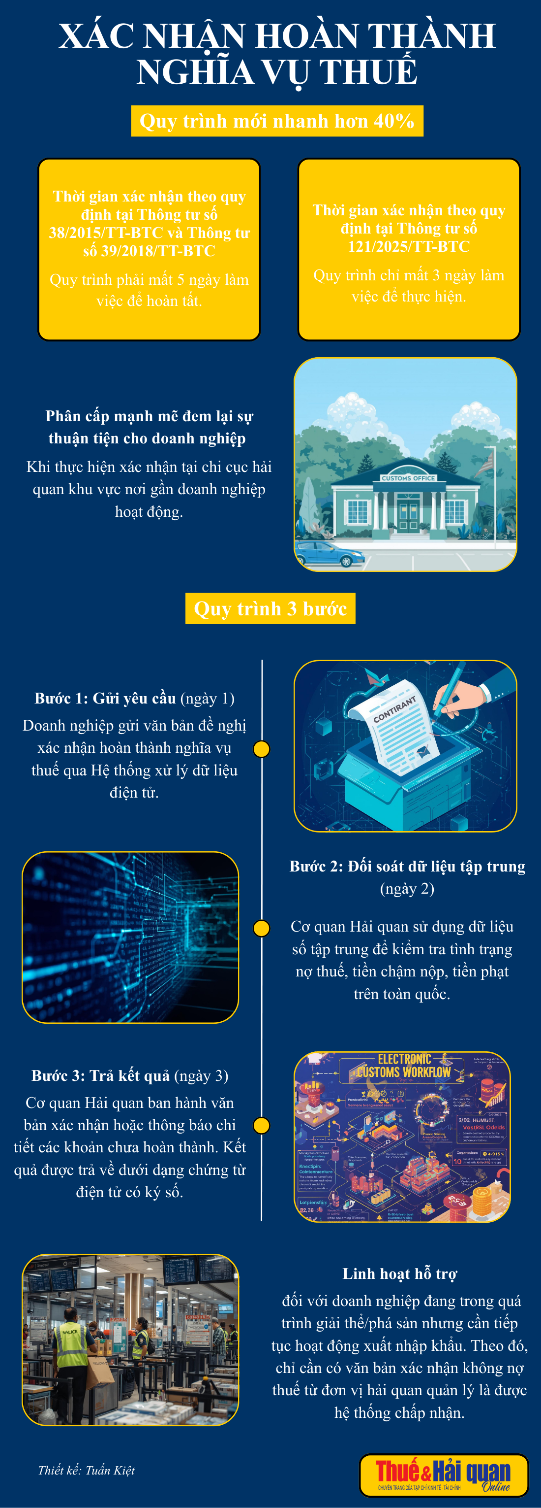 INFOGRAPHIC: Số hóa chứng từ, minh bạch quy trình xác nhận nợ thuế INFOGRAPHIC: Số hóa chứng từ, minh bạch quy trình xác nhận nợ thuế