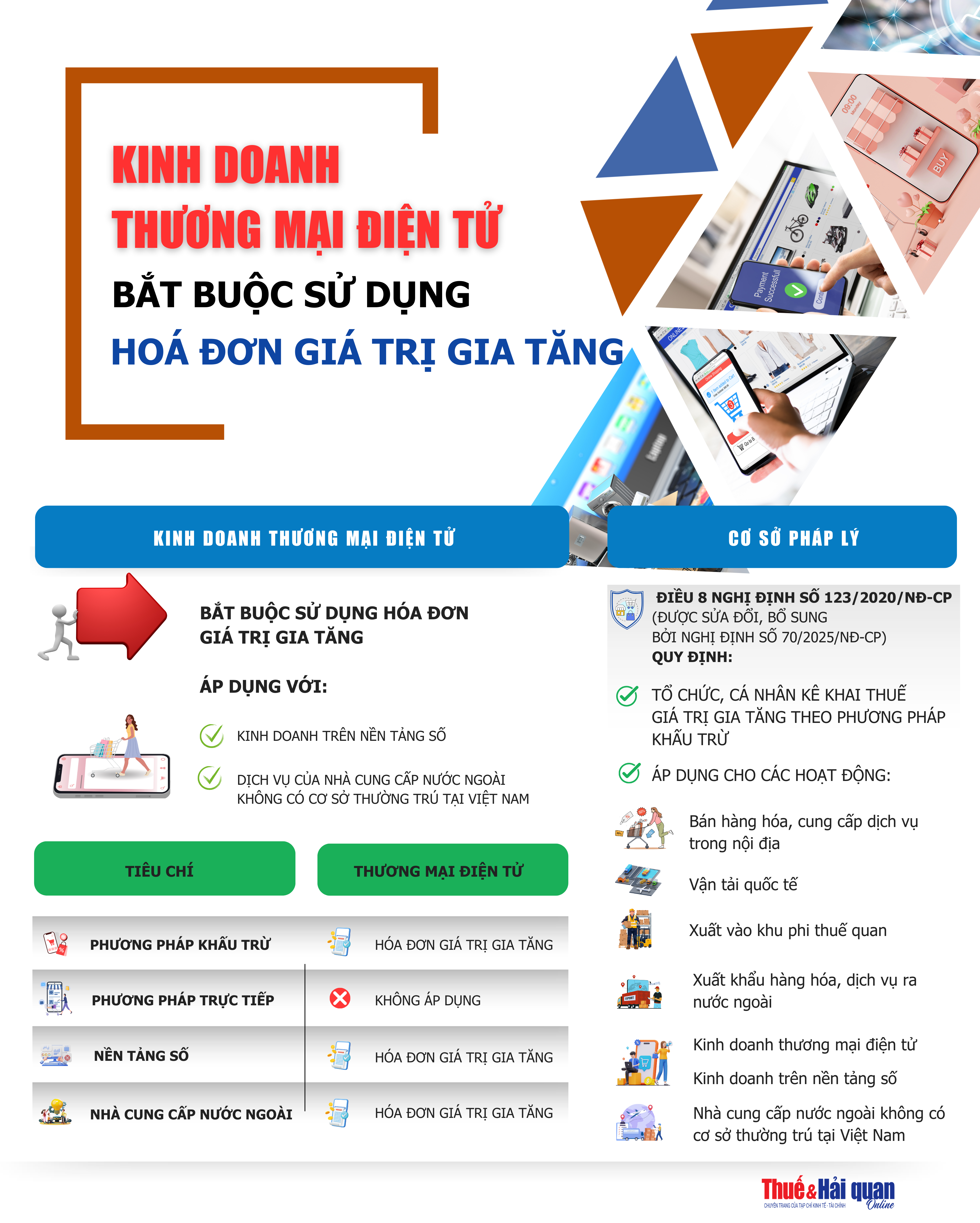 Bán hàng online: Sàn hay nhà bán lập hóa đơn điện tử?