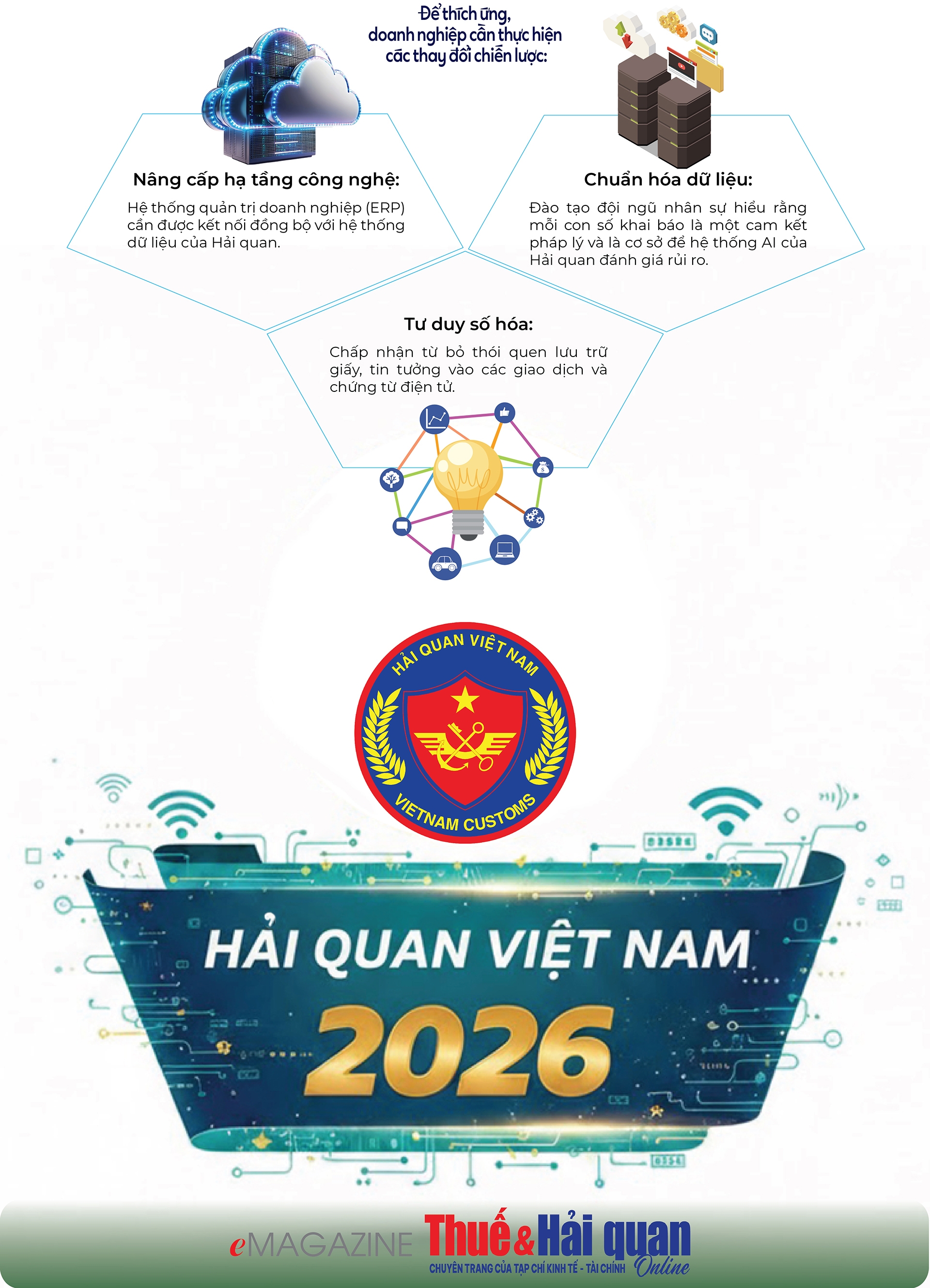 EMAGAZINE: Thông tư số 121/2025/TT-BTC “bước ngoặt” chiến lược trên lộ trình Hải quan số