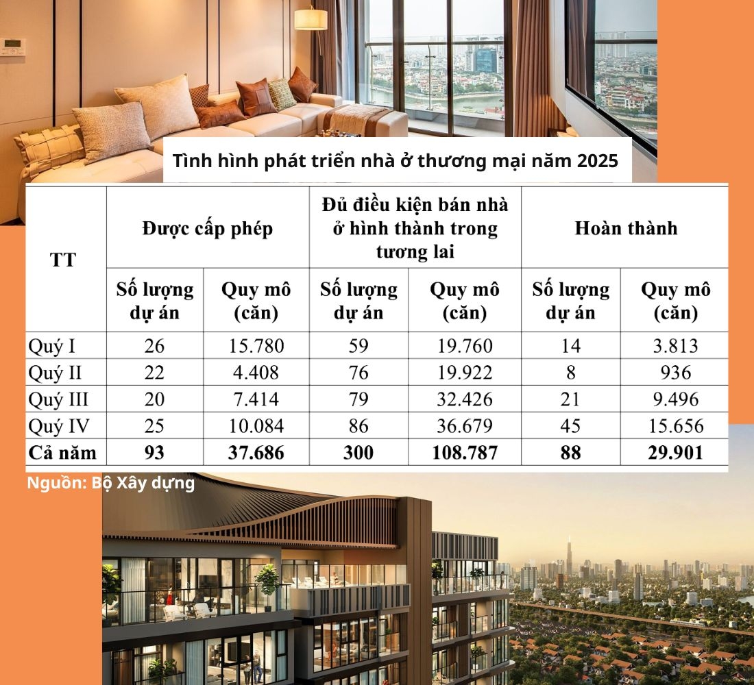 Triển vọng bất động sản 2026: Tái cấu trúc thị trường, tăng cung, tăng chất lượng