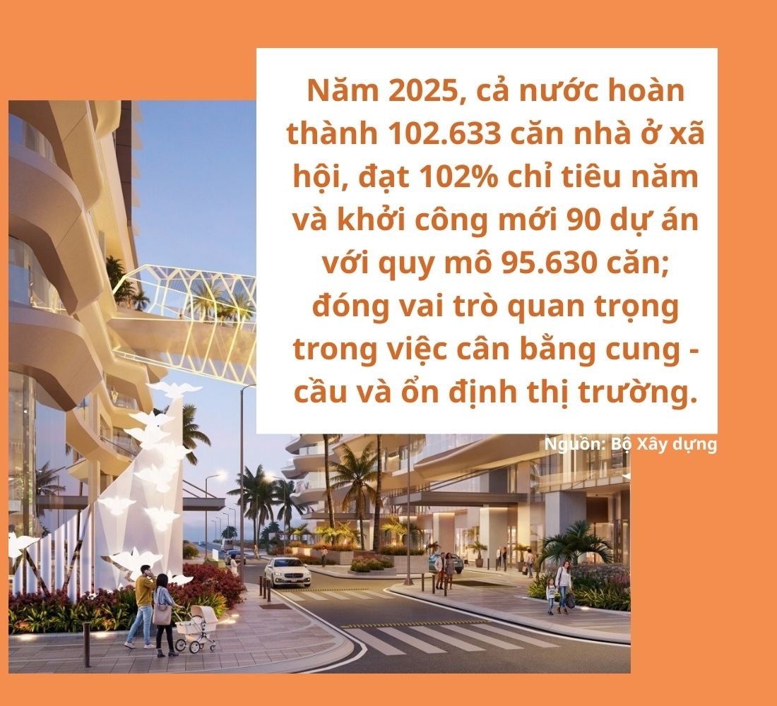 Triển vọng bất động sản 2026: Tái cấu trúc thị trường, tăng cung, tăng chất lượng
