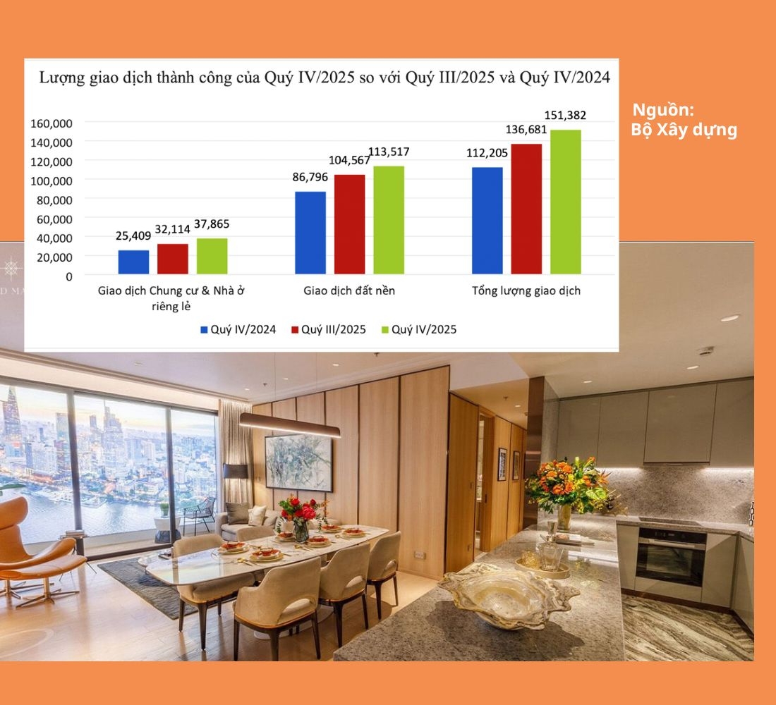 Triển vọng bất động sản 2026: Tái cấu trúc thị trường, tăng cung, tăng chất lượng