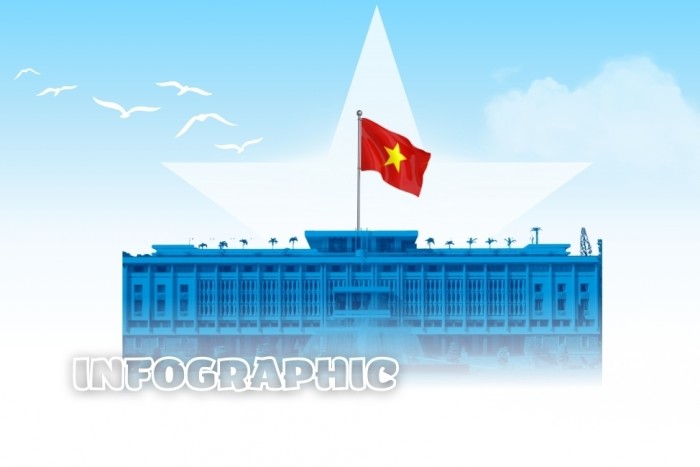 INFOGRAPHIC: Tạo đột phá, hướng tới tăng trưởng trên 10% trong năm 2026