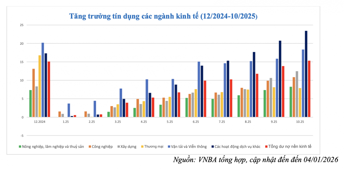 Chính sách tiền tệ trong thế đồng bộ – linh hoạt – có trọng tâm Chính sách tiền tệ trong thế đồng bộ – linh hoạt – có trọng tâm