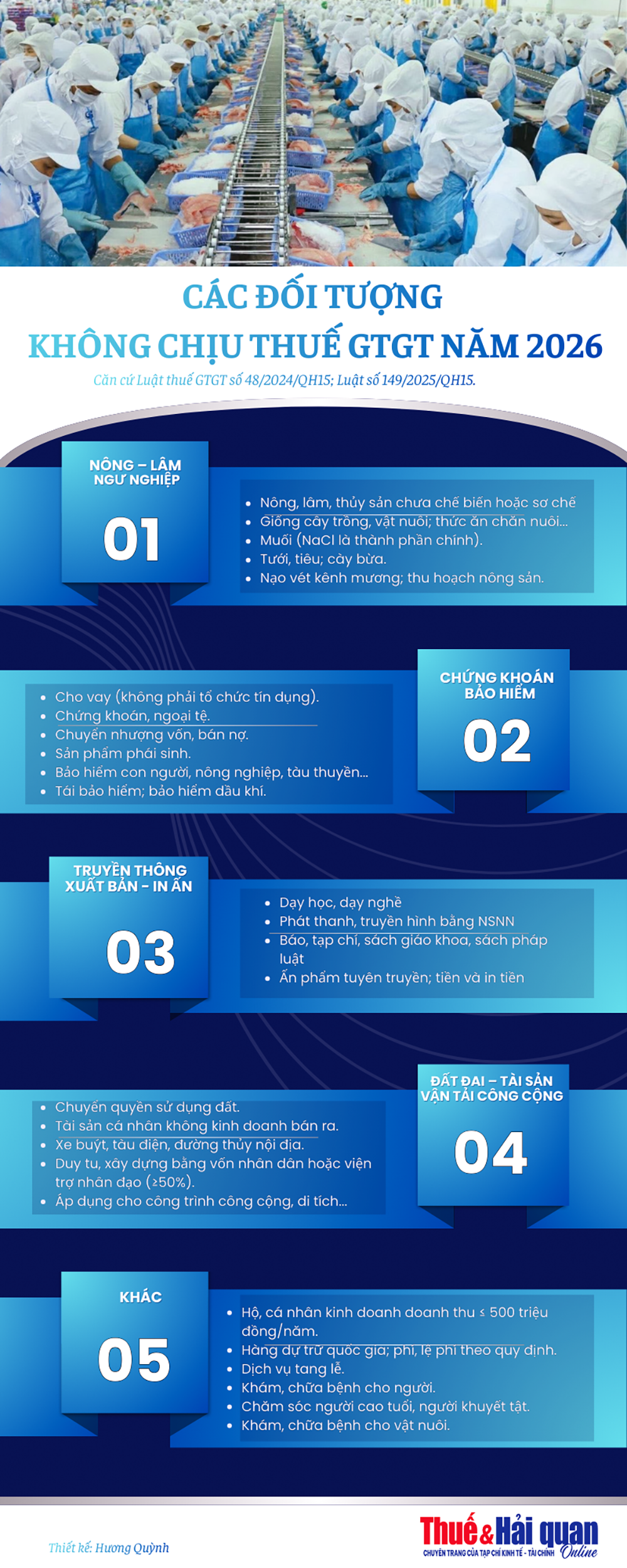 INFOGRAPHIC: Các đối tượng không chịu thuế GTGT năm 2026 INFOGRAPHIC: Các đối tượng không chịu thuế GTGT năm 2026