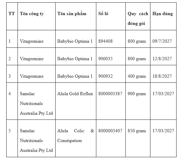 Bộ Y tế yêu cầu Lazada, Shopee, Ausmart dừng bán sữa nghi nhiễm độc tố