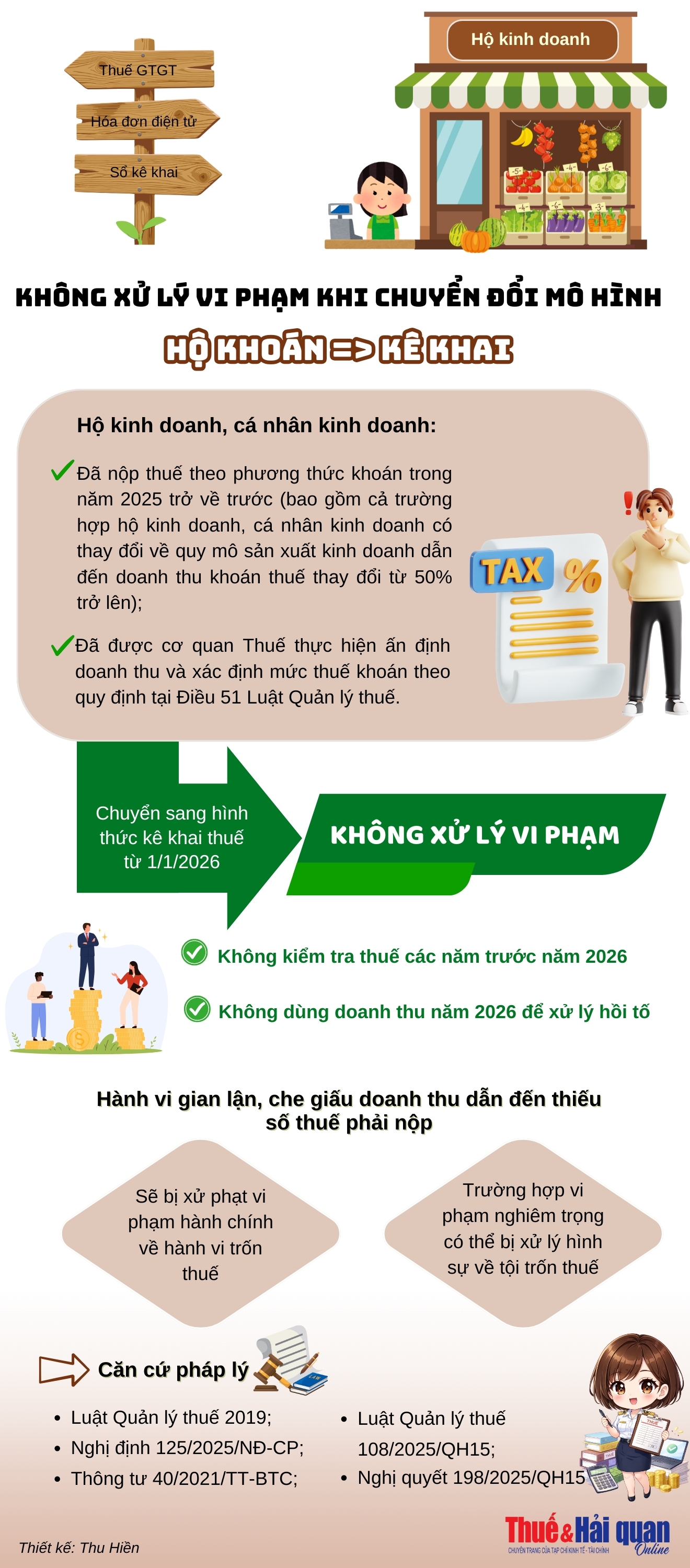 INFOGRAPHIC: Không xử lý vi phạm khi chuyển đổi mô hình hộ khoán sang kê khai