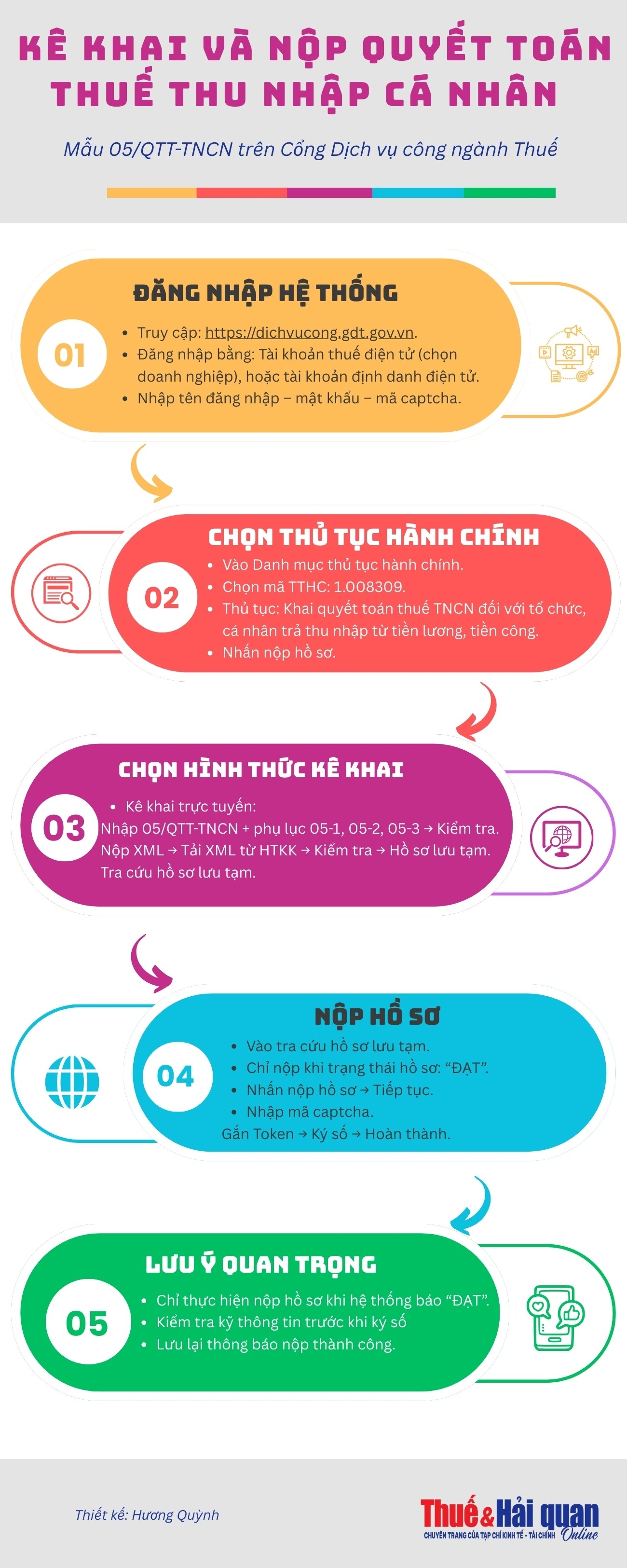 INFOGRAPHIC: Hướng dẫn kê khai và nộp quyết toán thuế thu nhập cá nhân trên Cổng dịch vụ công INFOGRAPHIC: Hướng dẫn kê khai và nộp quyết toán thuế thu nhập cá nhân trên Cổng dịch vụ công
