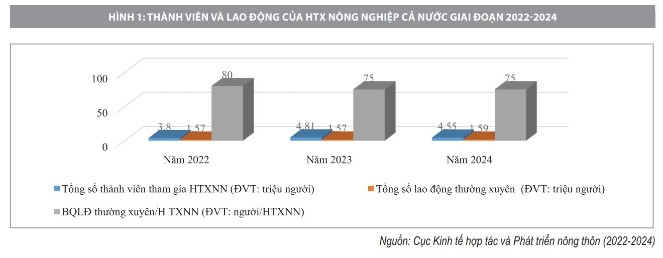 Ứng dụng công nghệ, chuyển đổi số trong khu vực kinh tế hợp tác xã nông nghiệp ở Việt Nam Ứng dụng công nghệ, chuyển đổi số trong khu vực kinh tế hợp tác xã nông nghiệp ở Việt Nam