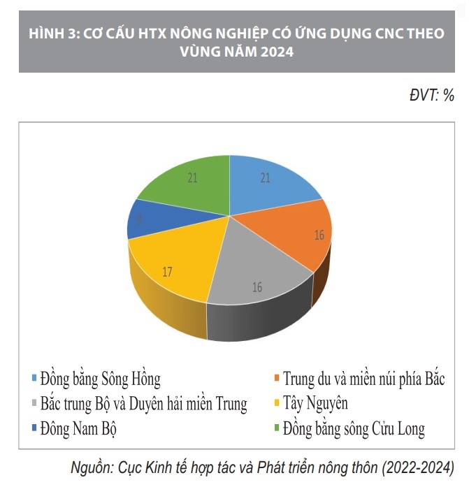Ứng dụng công nghệ, chuyển đổi số trong khu vực kinh tế hợp tác xã nông nghiệp ở Việt Nam Ứng dụng công nghệ, chuyển đổi số trong khu vực kinh tế hợp tác xã nông nghiệp ở Việt Nam