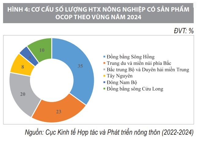 Ứng dụng công nghệ, chuyển đổi số trong khu vực kinh tế hợp tác xã nông nghiệp ở Việt Nam Ứng dụng công nghệ, chuyển đổi số trong khu vực kinh tế hợp tác xã nông nghiệp ở Việt Nam
