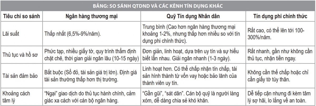 Nguồn: Nhóm tác giả tổng hợp Nguồn: Nhóm tác giả tổng hợp