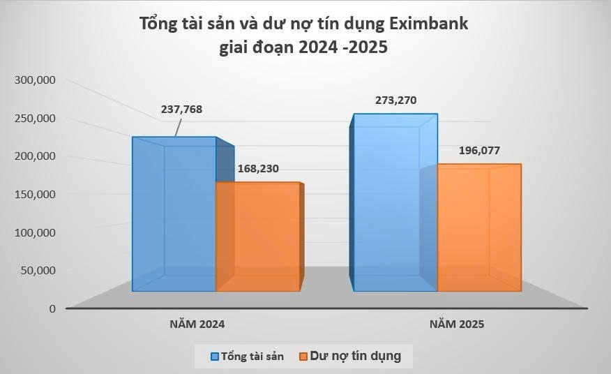 Ngân hàng nhỏ và vừa 2025: Tăng trưởng không đồng đều, rõ áp lực rủi ro Ngân hàng nhỏ và vừa 2025: Tăng trưởng không đồng đều, rõ áp lực rủi ro