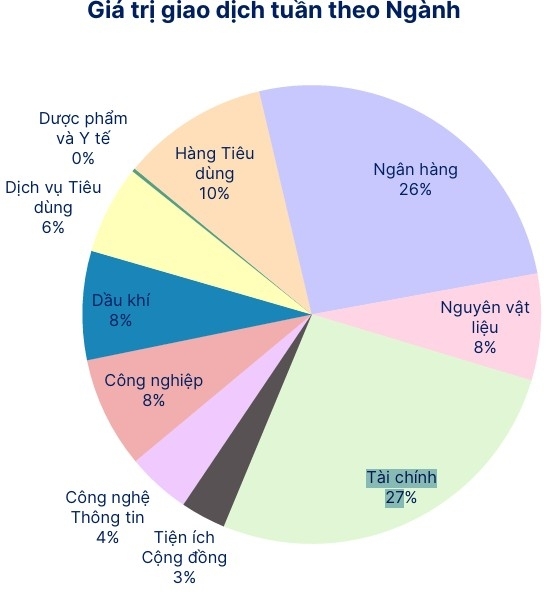 Dòng tiền chững lại khi rủi ro toàn cầu và lãi suất cùng gia tăng