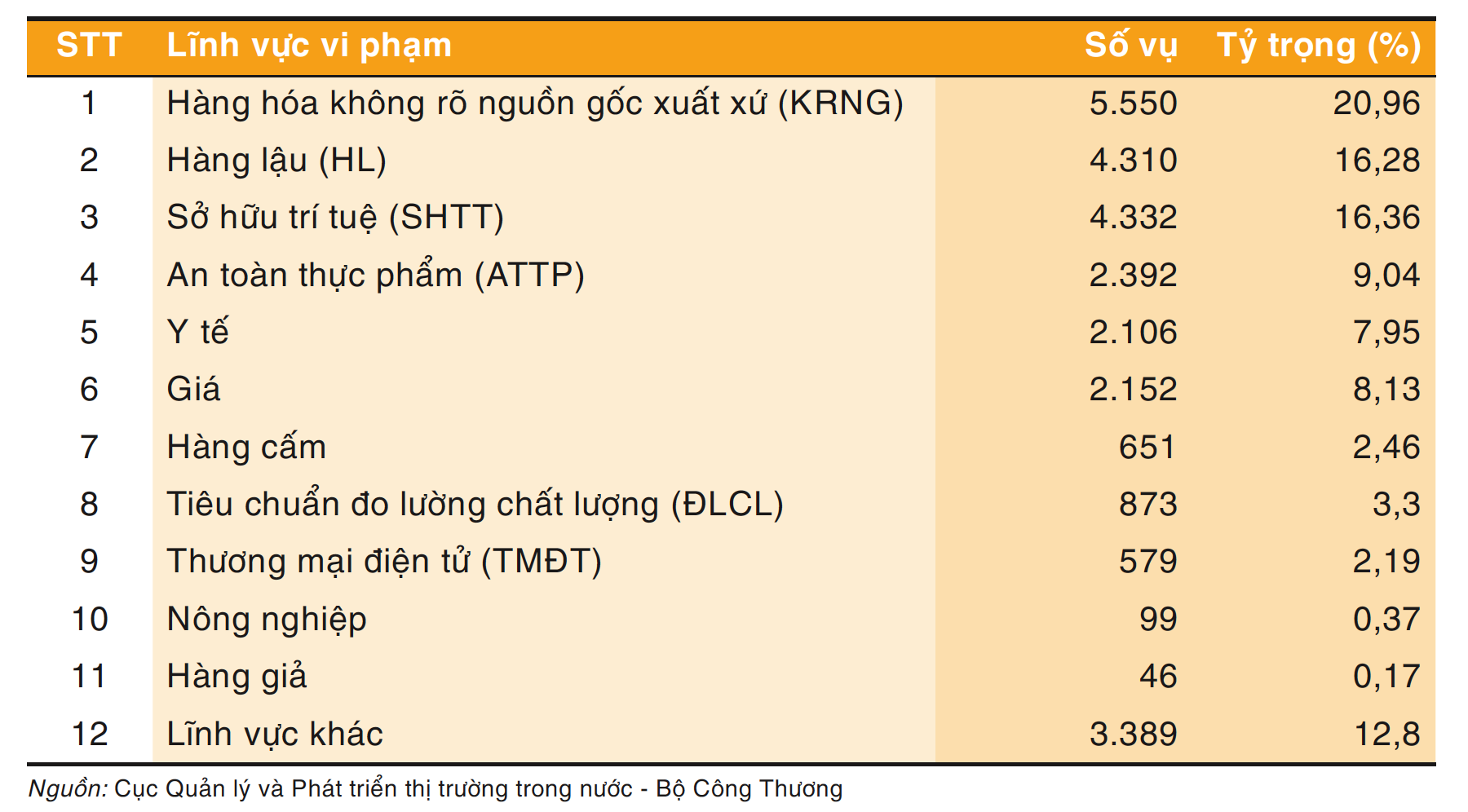 Thị trường nội địa Việt Nam trước phép thử minh bạch