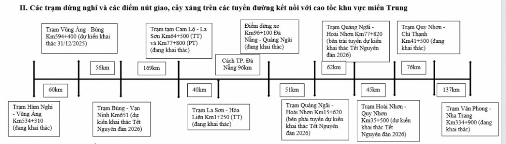 Thông tin các trạm dừng nghỉ phục vụ xăng, dịch vụ thiết yếu trên cao tốc dịp Tết Nguyên đán 2026