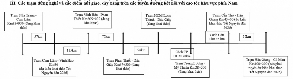 Thông tin các trạm dừng nghỉ phục vụ xăng, dịch vụ thiết yếu trên cao tốc dịp Tết Nguyên đán 2026
