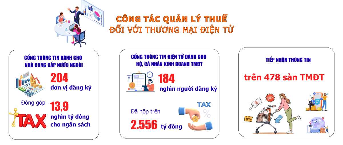 EMAGAZINE: Ngành Thuế: Đoàn kết, kỷ luật, đột phá, sáng tạo để hoàn thành nhiệm vụ thu 2026
