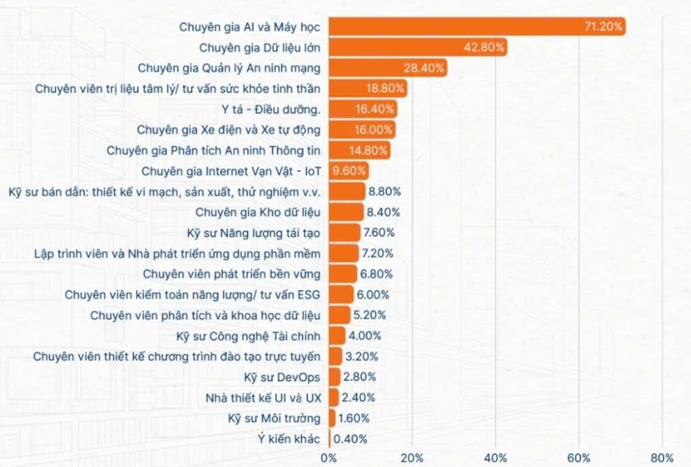 Nghề tư vấn sức khỏe tinh thần, trị liệu tâm lý sẽ phát triển mạnh