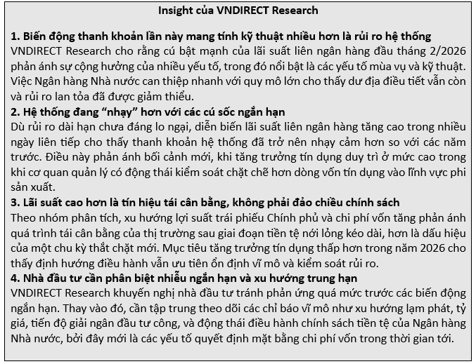 Thanh khoản liên ngân hàng ngắn hạn biến động, rủi ro hệ thống vẫn trong tầm kiểm soát Thanh khoản liên ngân hàng ngắn hạn biến động, rủi ro hệ thống vẫn trong tầm kiểm soát