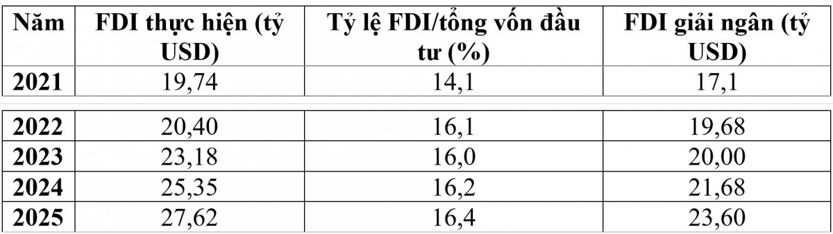 Nguồn: Tính toán từ số liệu Cục Thống kê Nguồn: Tính toán từ số liệu Cục Thống kê