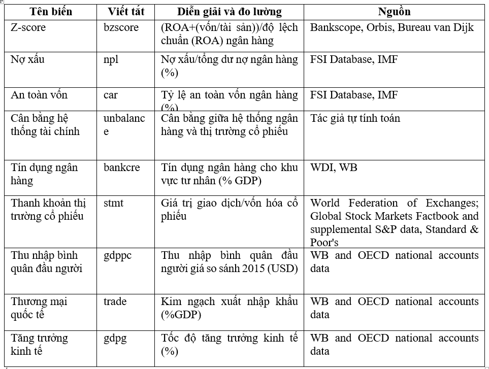 Nghiên cứu tác động của cấu trúc thị trường tài chính tới sự ổn định của hệ thống ngân hàng Nghiên cứu tác động của cấu trúc thị trường tài chính tới sự ổn định của hệ thống ngân hàng