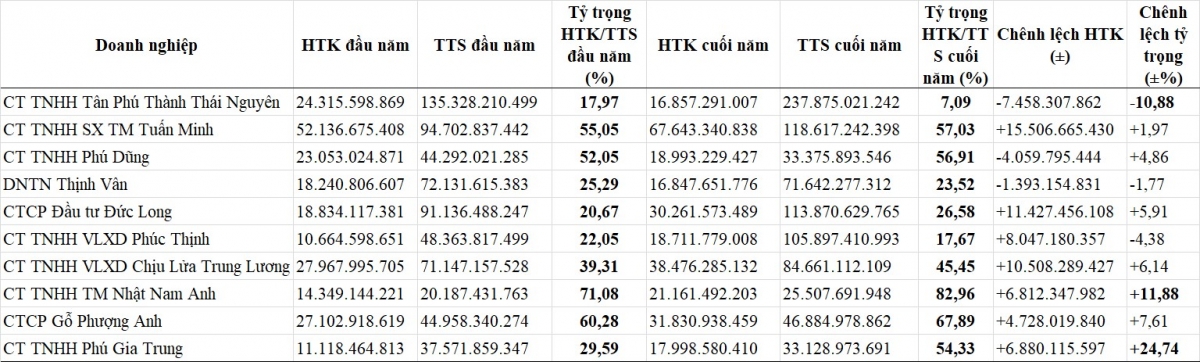 Ảnh hưởng của đặc điểm hoạt động kinh doanh vật liệu xây dựng đến kế toán quản trị doanh thu, chi phí và kết quả kinh doanh của các doanh nghiệp tại Thái Nguyên Ảnh hưởng của đặc điểm hoạt động kinh doanh vật liệu xây dựng đến kế toán quản trị doanh thu, chi phí và kết quả kinh doanh của các doanh nghiệp tại Thái Nguyên
