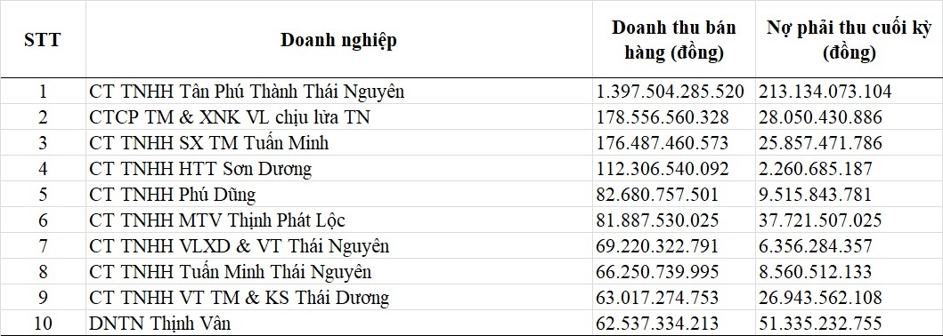 Ảnh hưởng của đặc điểm hoạt động kinh doanh vật liệu xây dựng đến kế toán quản trị doanh thu, chi phí và kết quả kinh doanh của các doanh nghiệp tại Thái Nguyên Ảnh hưởng của đặc điểm hoạt động kinh doanh vật liệu xây dựng đến kế toán quản trị doanh thu, chi phí và kết quả kinh doanh của các doanh nghiệp tại Thái Nguyên