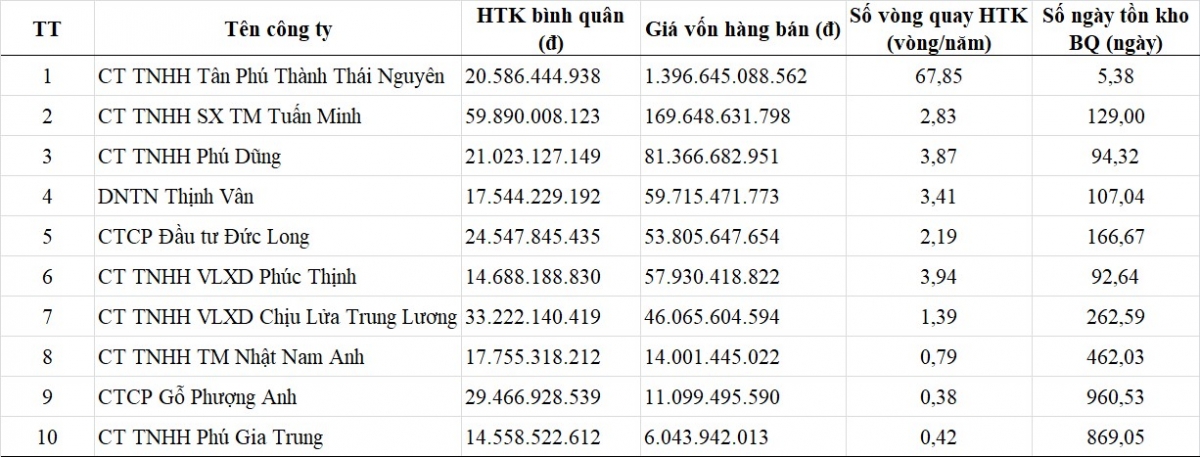 Ảnh hưởng của đặc điểm hoạt động kinh doanh vật liệu xây dựng đến kế toán quản trị doanh thu, chi phí và kết quả kinh doanh của các doanh nghiệp tại Thái Nguyên Ảnh hưởng của đặc điểm hoạt động kinh doanh vật liệu xây dựng đến kế toán quản trị doanh thu, chi phí và kết quả kinh doanh của các doanh nghiệp tại Thái Nguyên